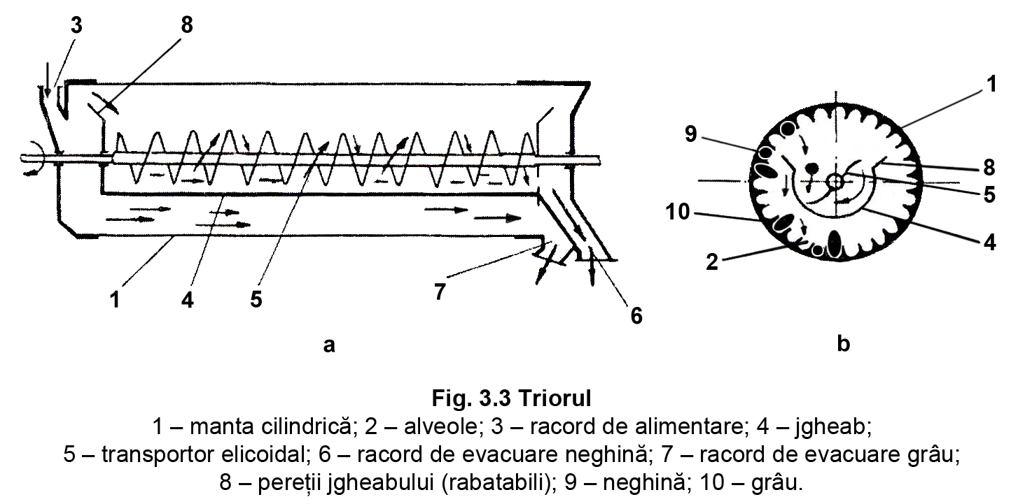 Fig. 3.3 Triorul